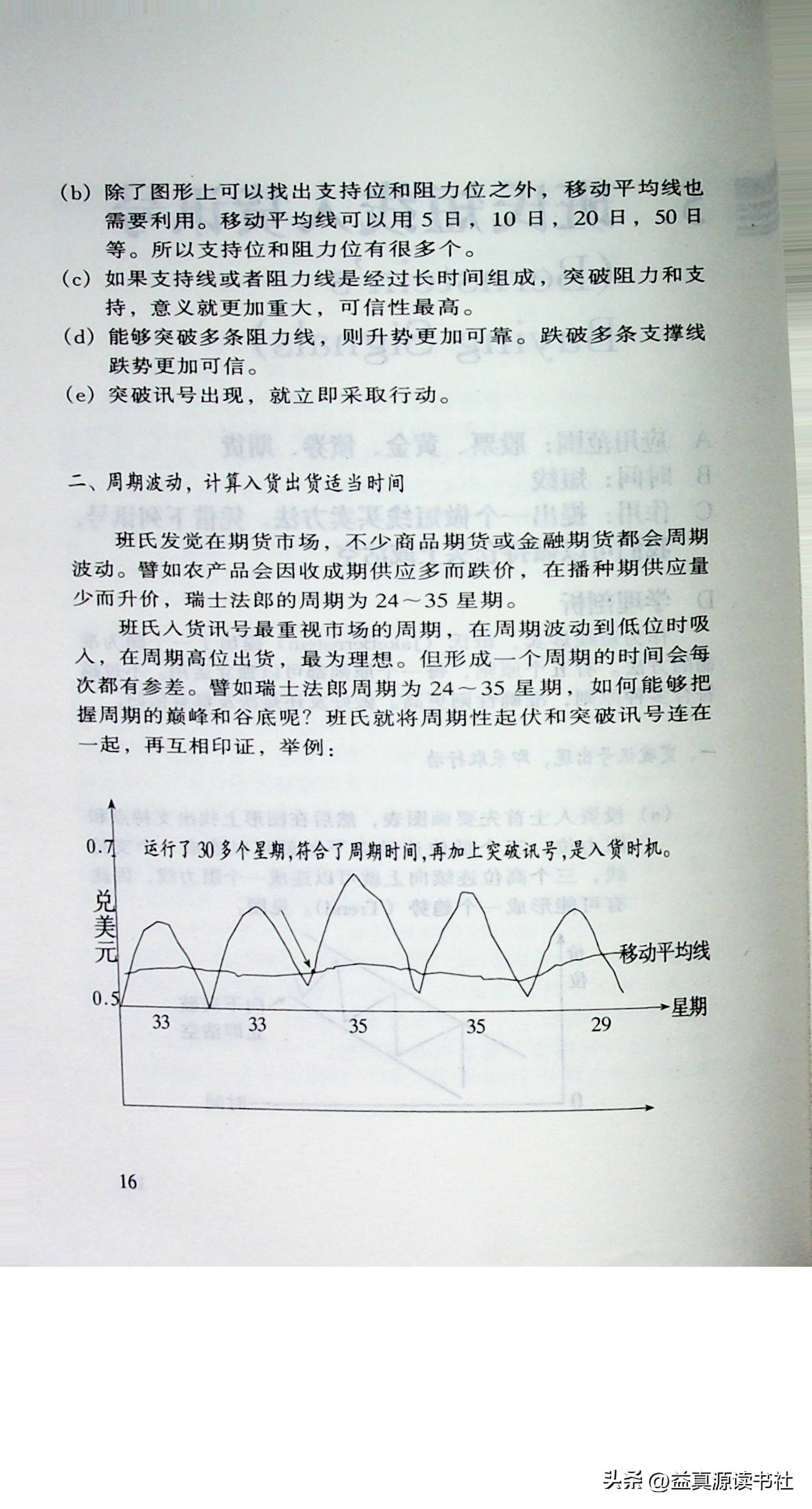 班氏短线入货讯号