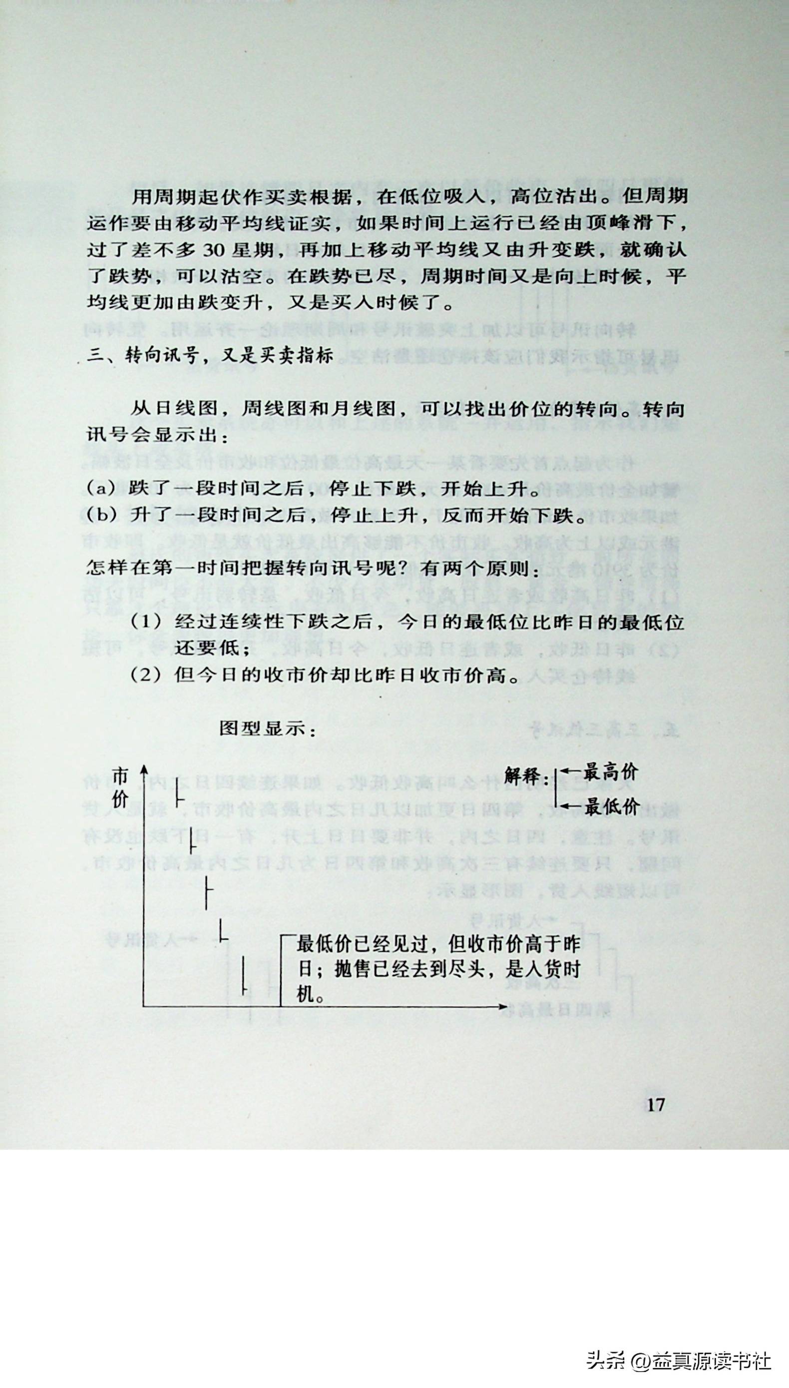 班氏短线入货讯号