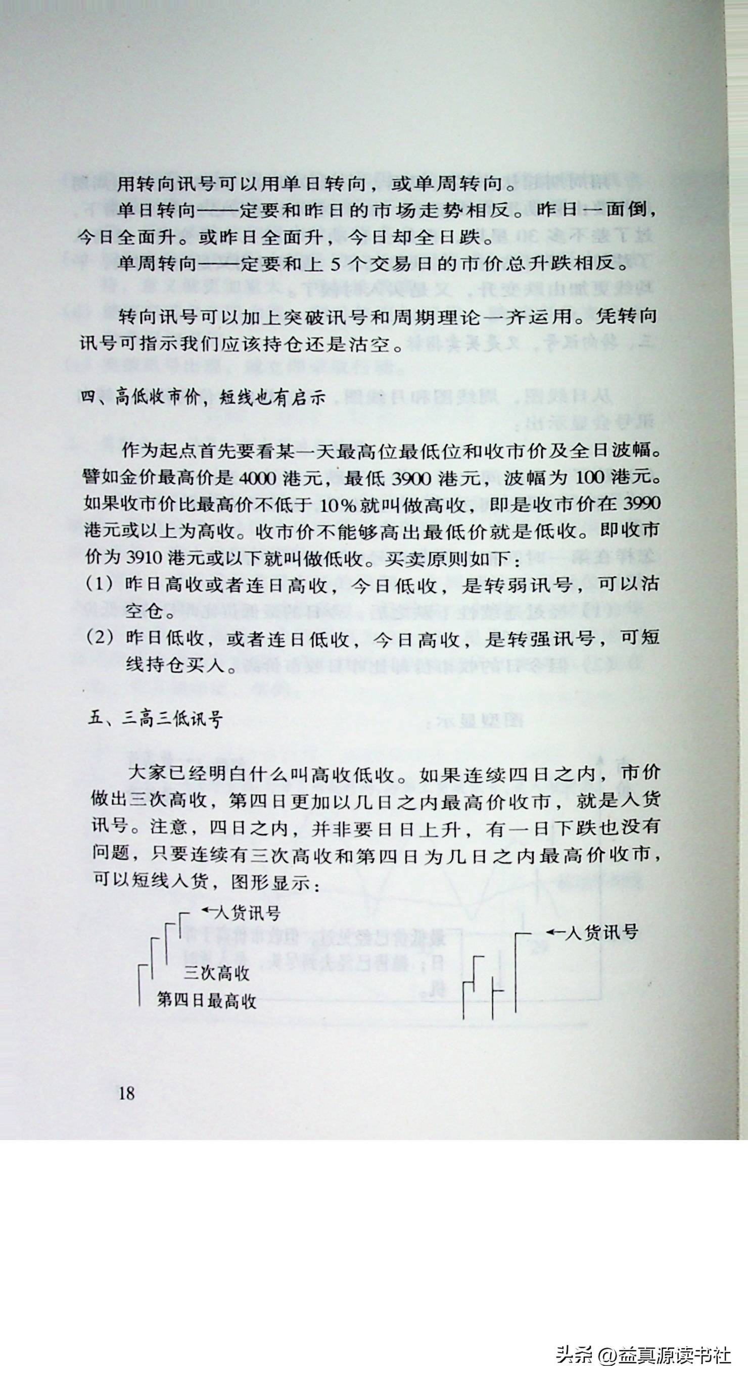班氏短线入货讯号