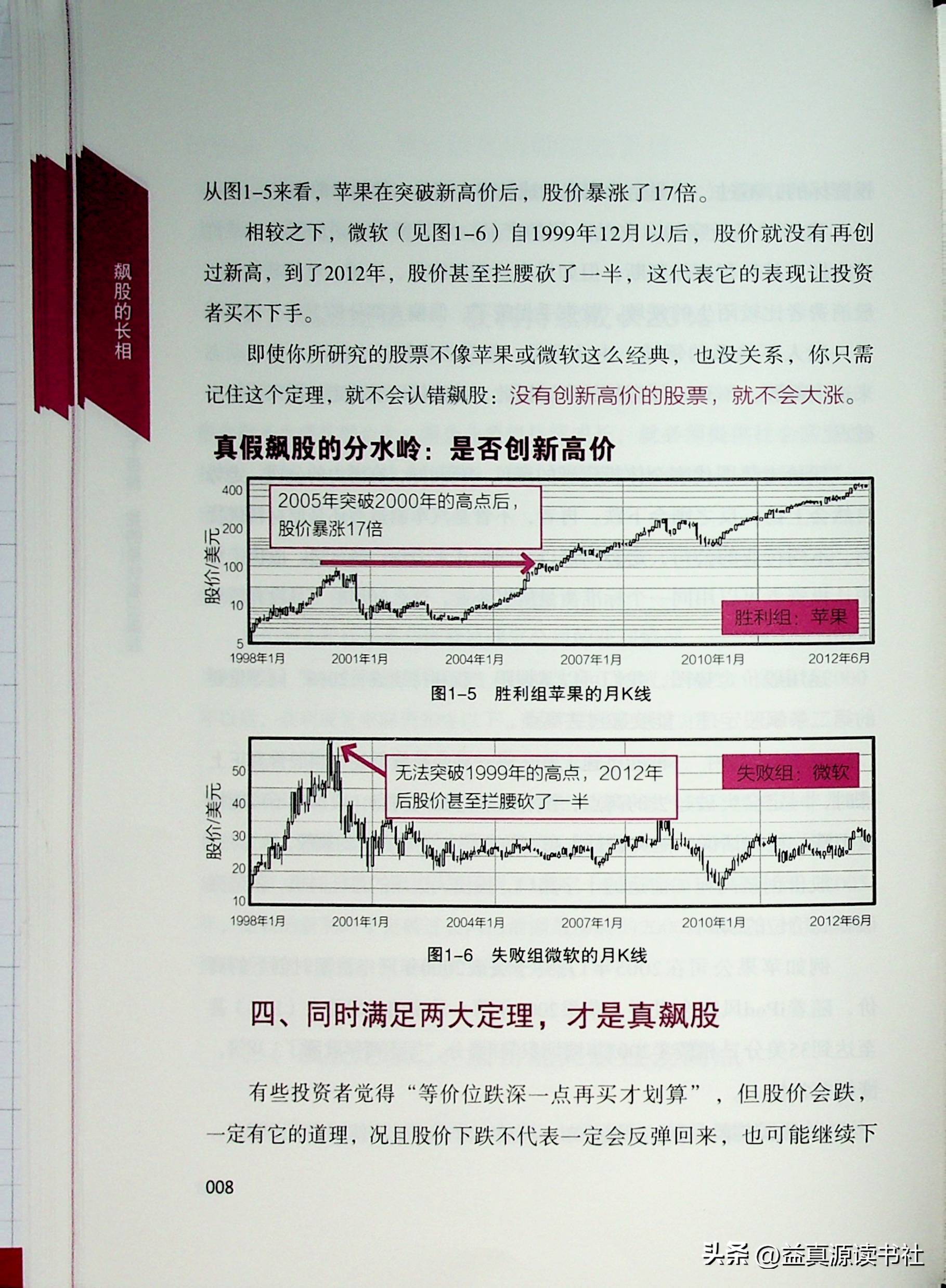 四个步骤迅速看出飙股的长相