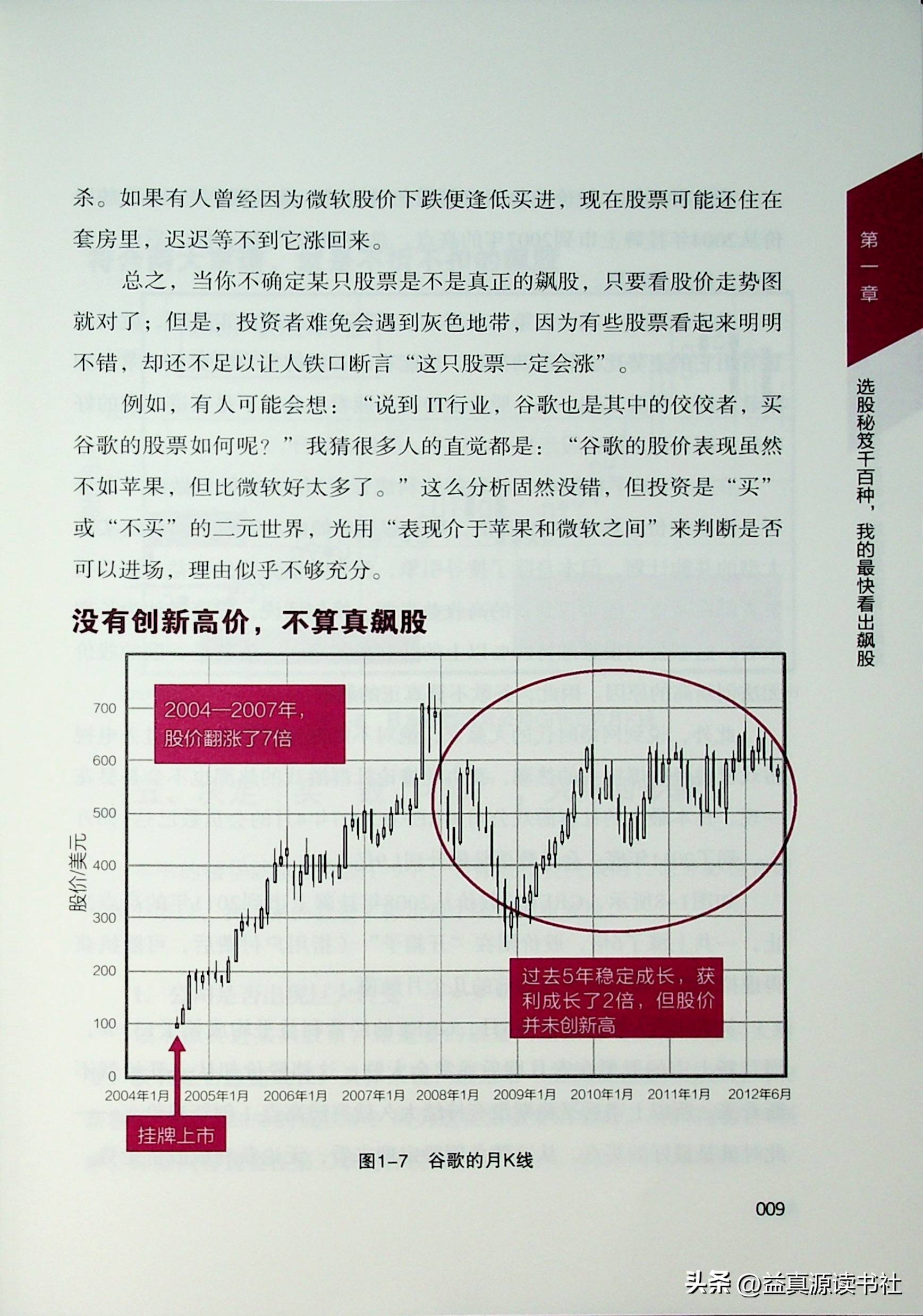 四个步骤迅速看出飙股的长相
