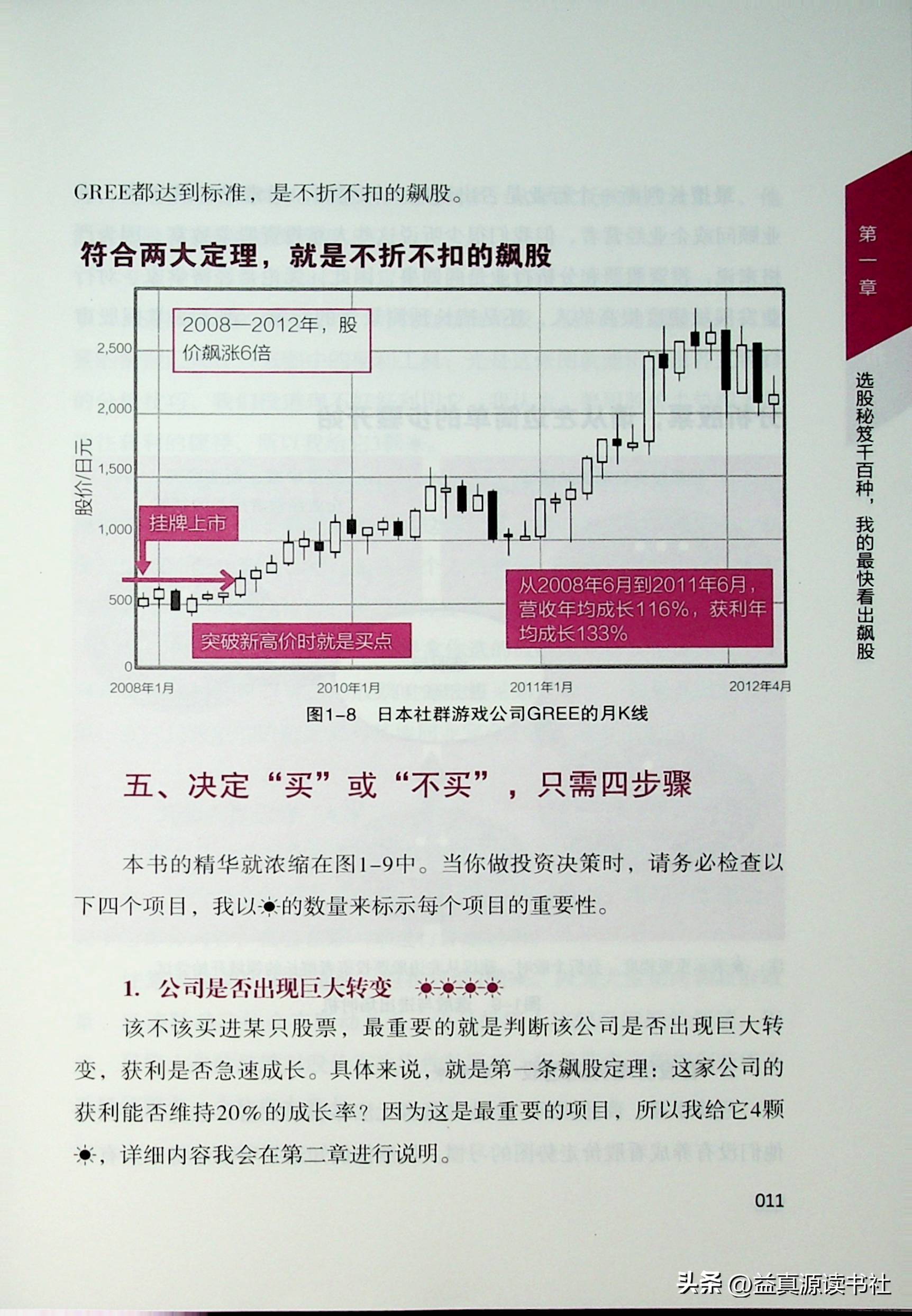 四个步骤迅速看出飙股的长相