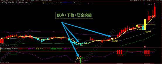 通达信波段主升浪公式升级版