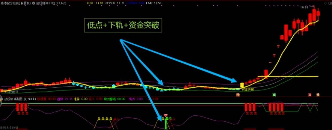 通达信波段主升浪公式升级版