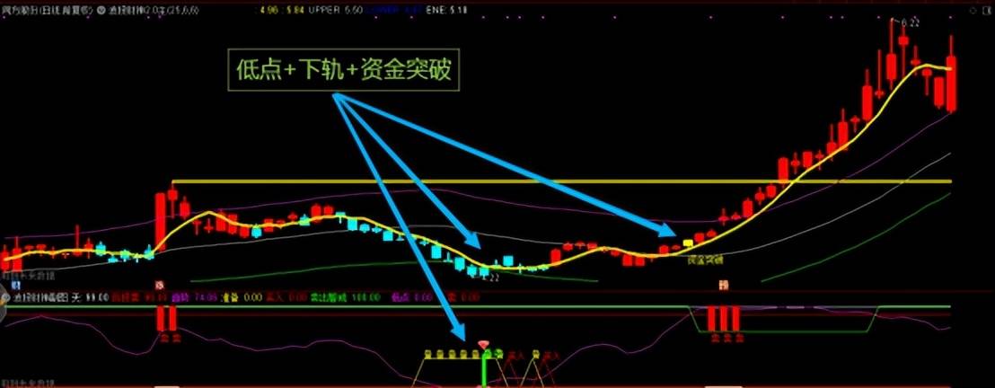 通达信波段主升浪公式升级版