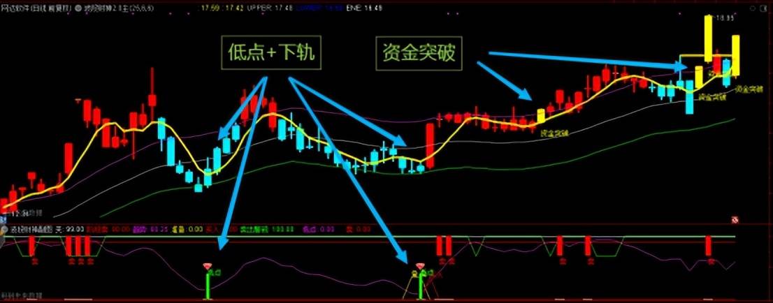 通达信波段主升浪公式升级版