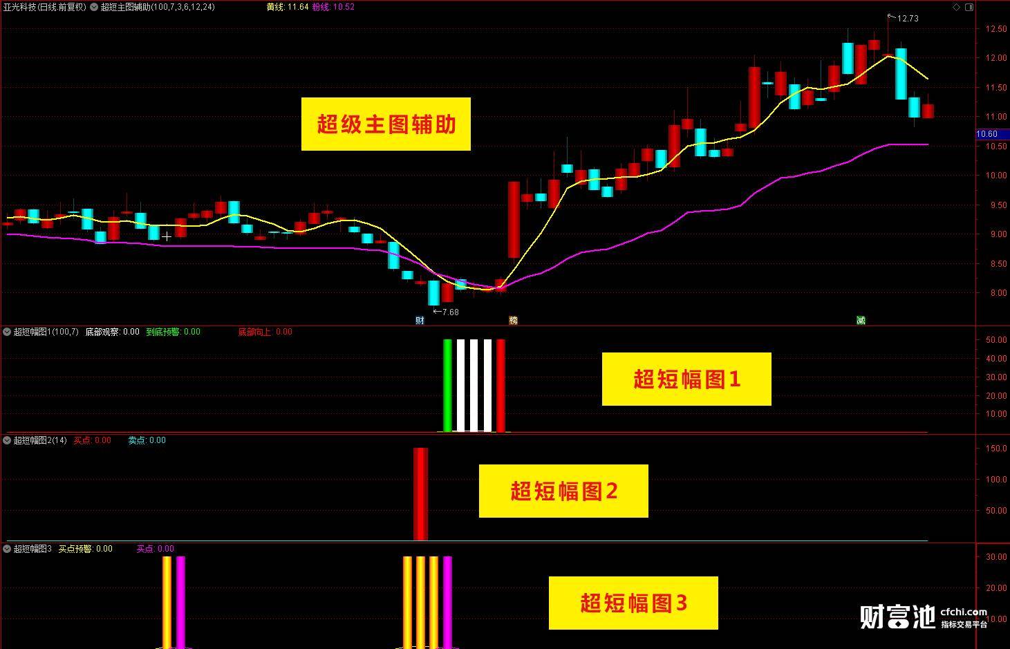 通达信超短寻底指标王稳健不激进的好指标