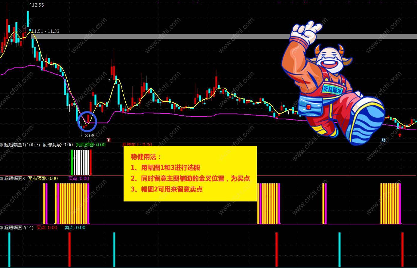 通达信超短寻底指标王稳健不激进的好指标