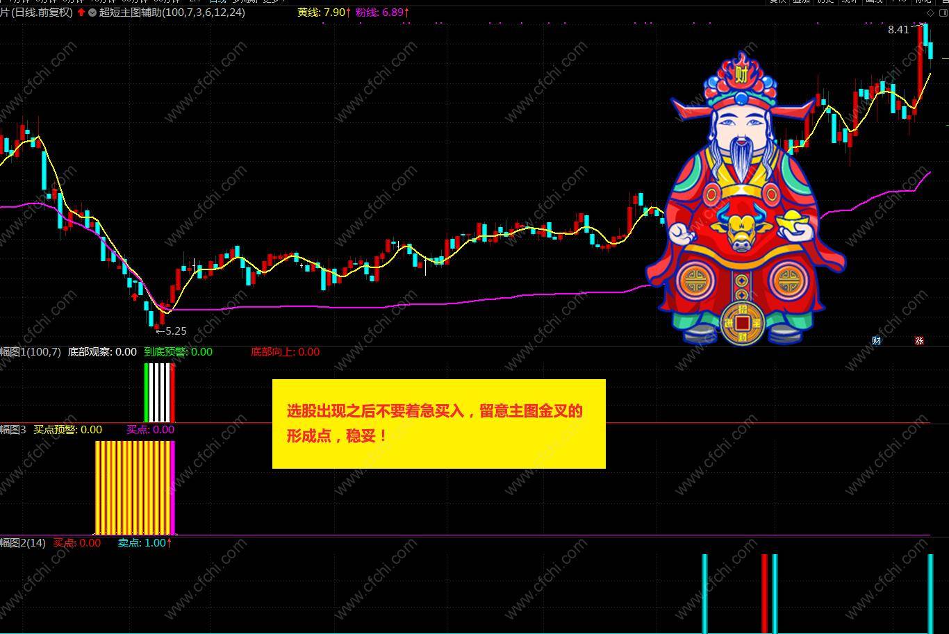 通达信超短寻底指标王稳健不激进的好指标