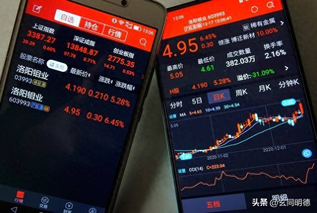 股评对炒股到底有帮助吗？