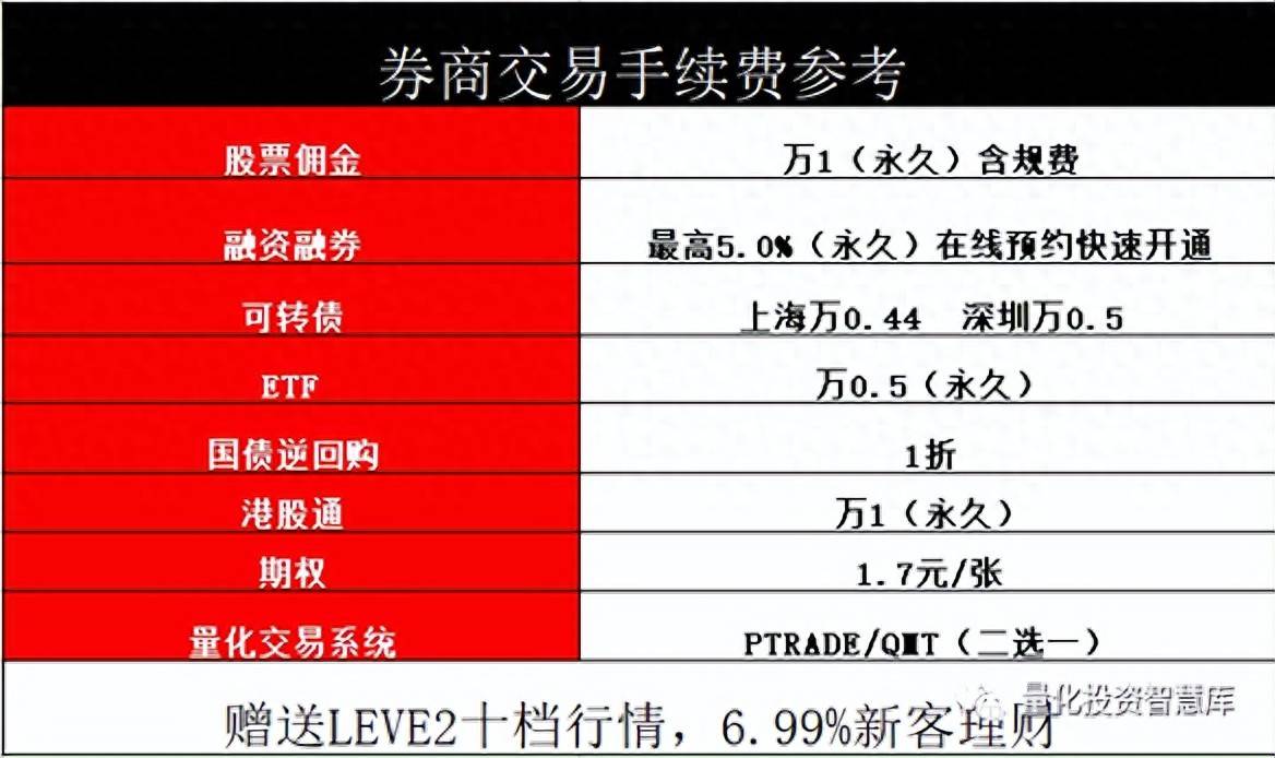 秘华尔街量化交易系统算法和策略