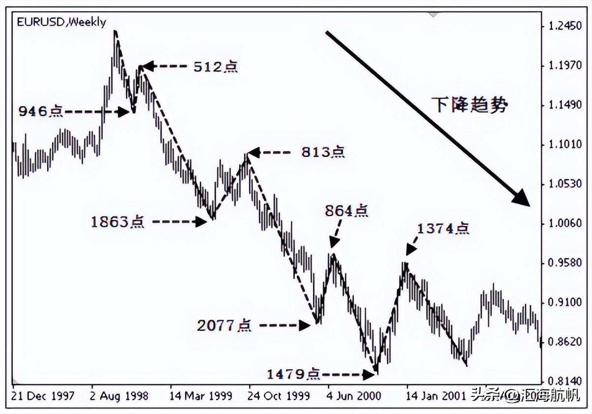 深度解析什么是趋势交易