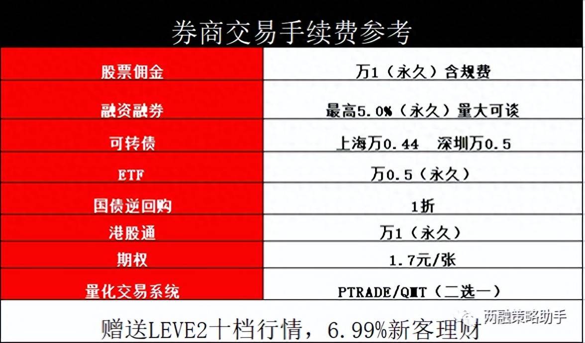 融资融券交易入门了解融资融券基本概念与操作流程