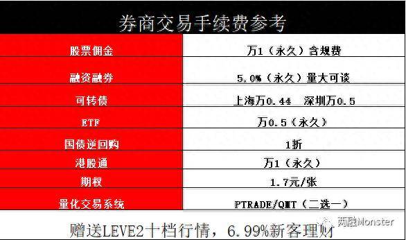 如何利用融资融券实现多空双向交易融资融券进阶
