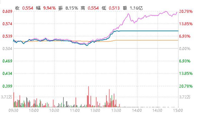 揭秘ETF折溢价掌握投资收益的关键密码