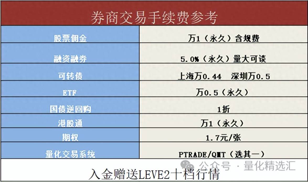 2024最新量化交易基础攻略初识迅投QMT极速策略交易系统