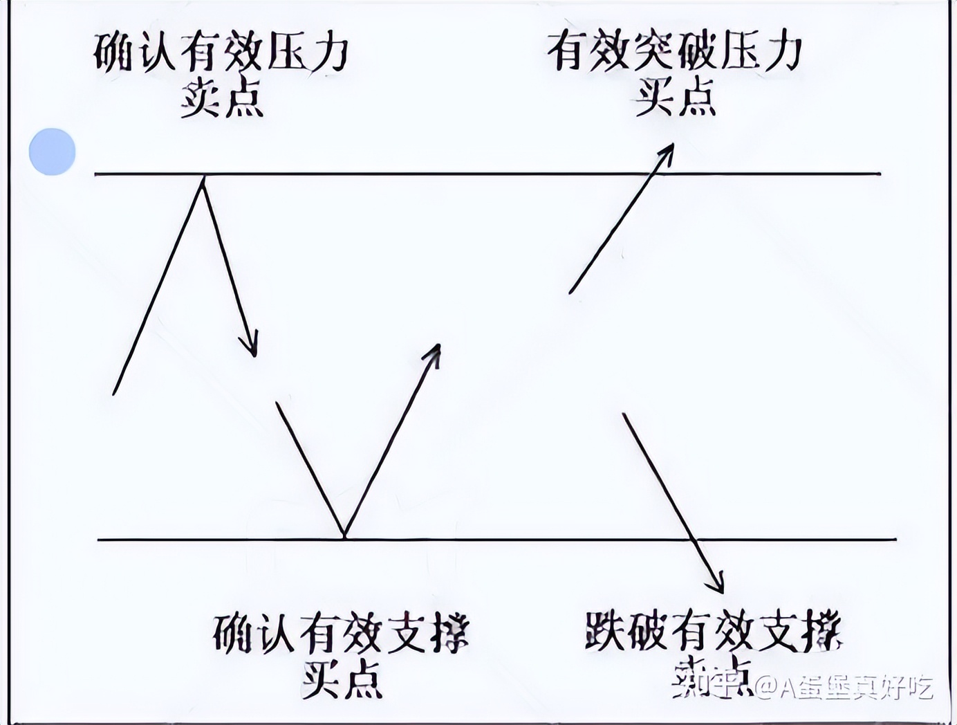 在股市下跌时如何巧妙操作股票?