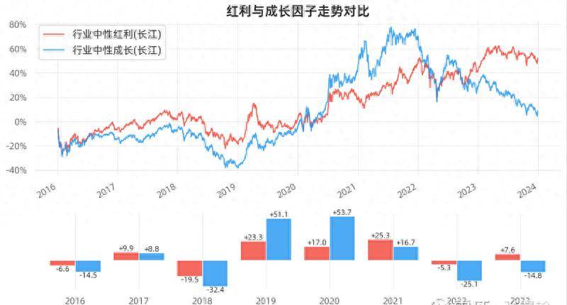 红利策略未来能否继续跑赢市场的关键？