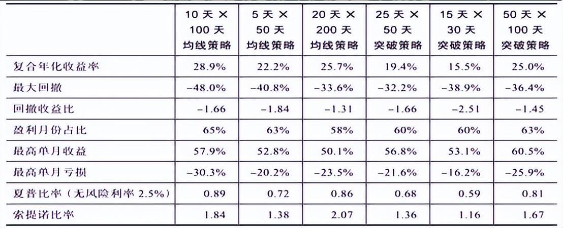 读书笔记趋势交易作者安德烈亚斯F克列诺