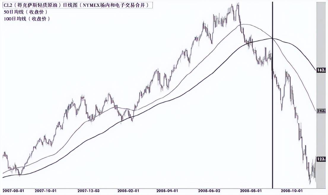 读书笔记趋势交易作者安德烈亚斯F克列诺
