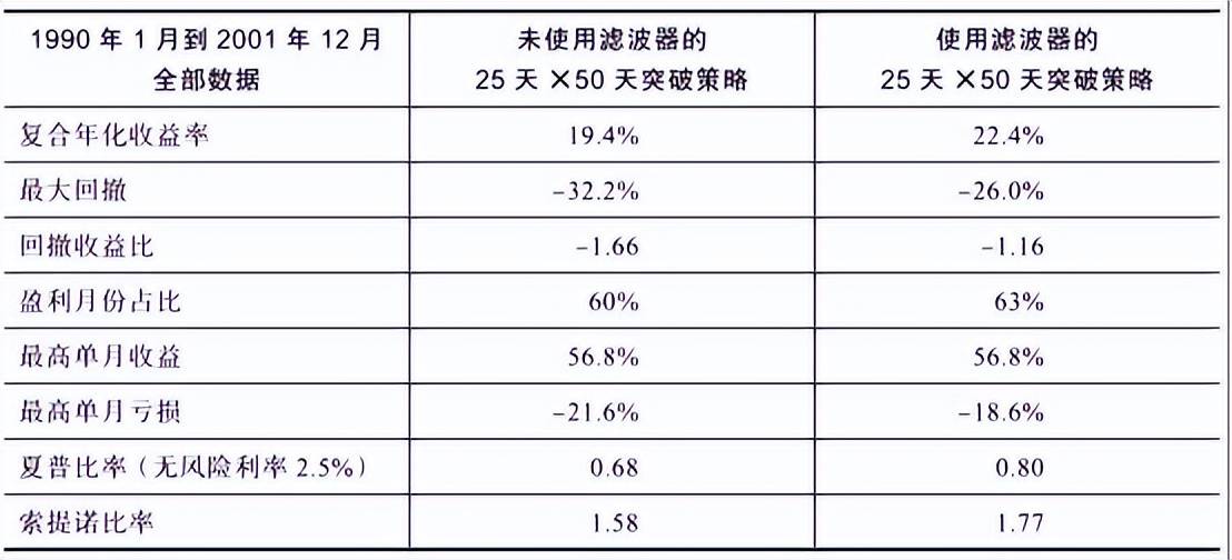 读书笔记趋势交易作者安德烈亚斯F克列诺