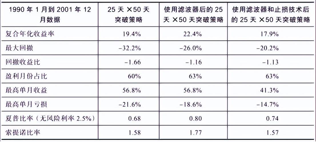 读书笔记趋势交易作者安德烈亚斯F克列诺