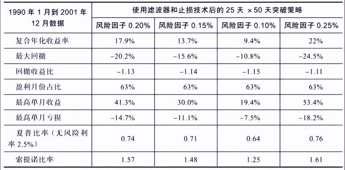 读书笔记趋势交易作者安德烈亚斯F克列诺