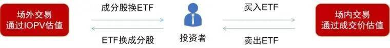 史上最全的四大ETF套利策略解析
