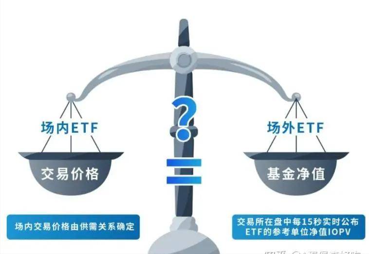 史上最全的四大ETF套利策略解析