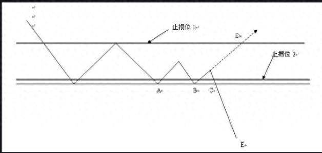 一张图说明胜率和报风比一定成反比