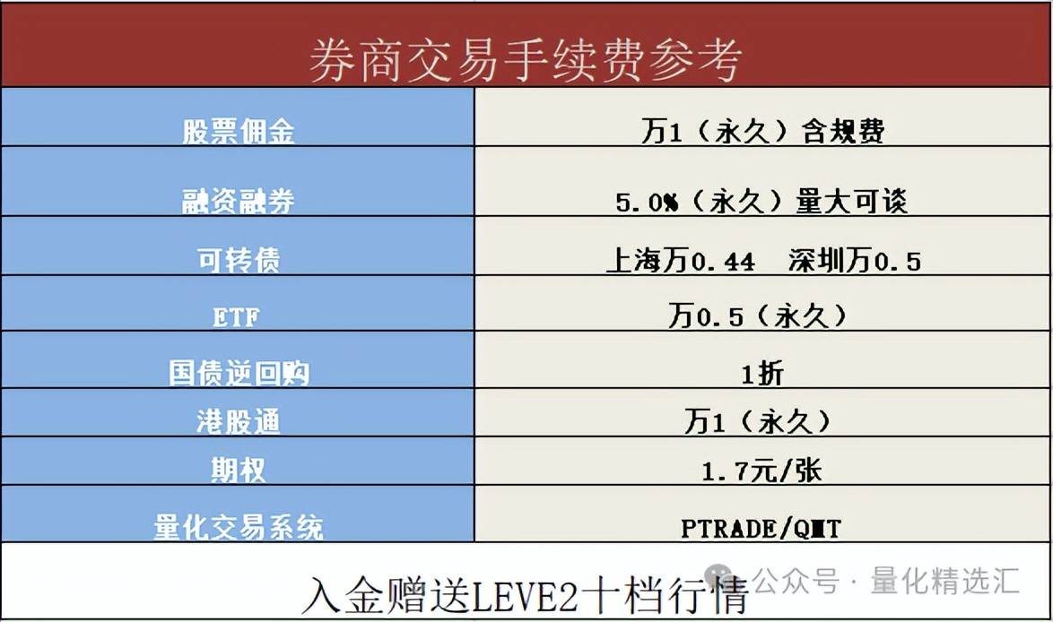 量化新手如何学习量化打造属于自己的量化交易系统
