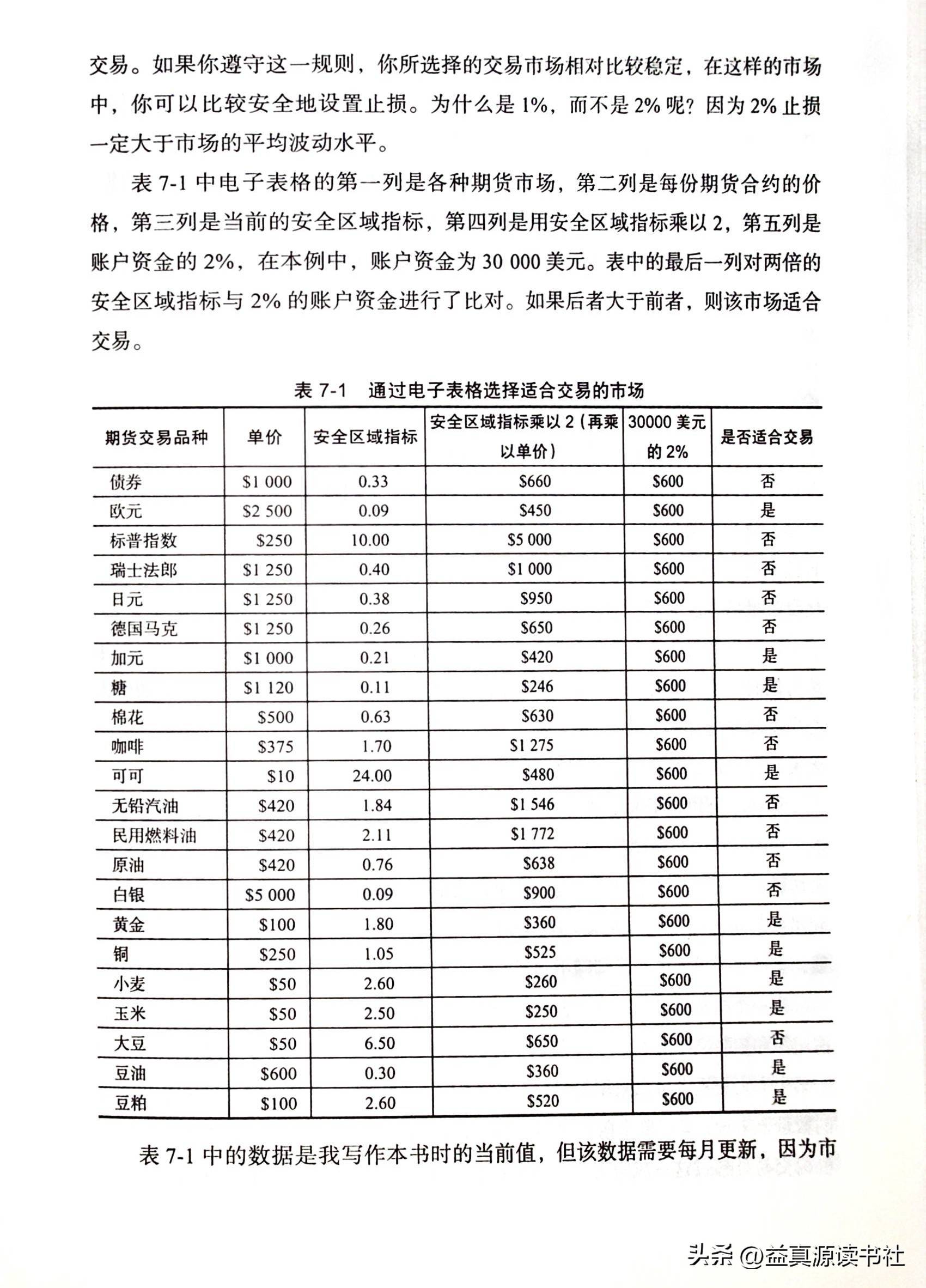 资金管理公式走进我的交易室之二