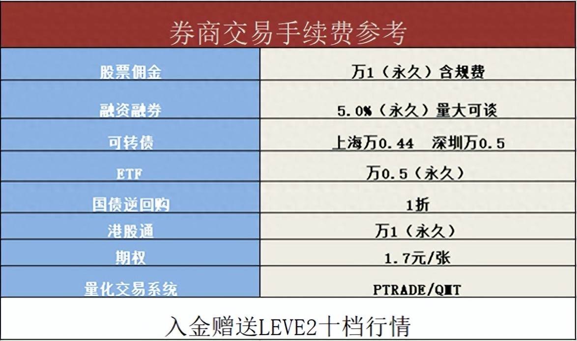 从0到1学习量化交易系统深入解析Ptrade智能策略交易