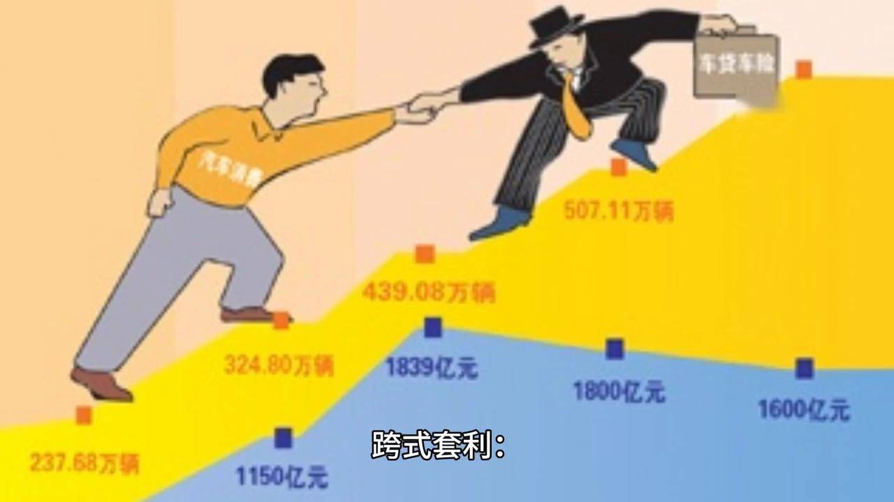期权套利策略大全