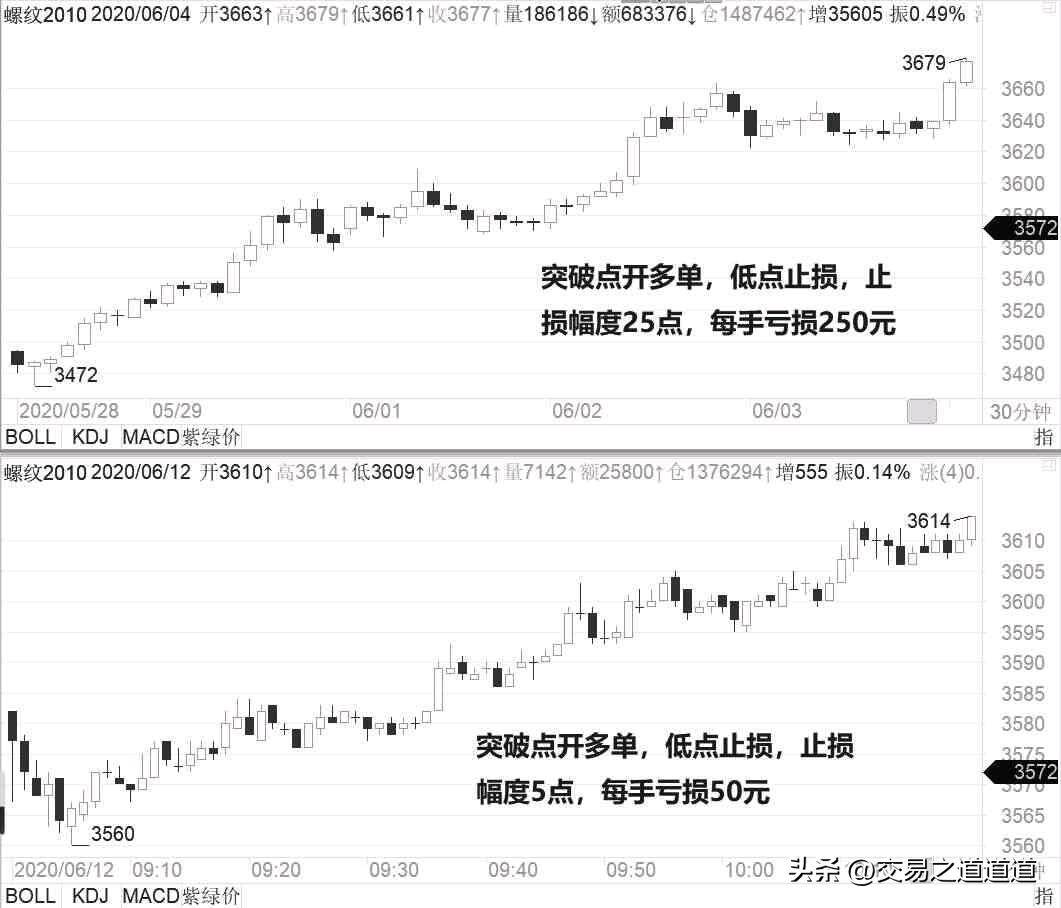 日内投机操作的风险与收益特性
