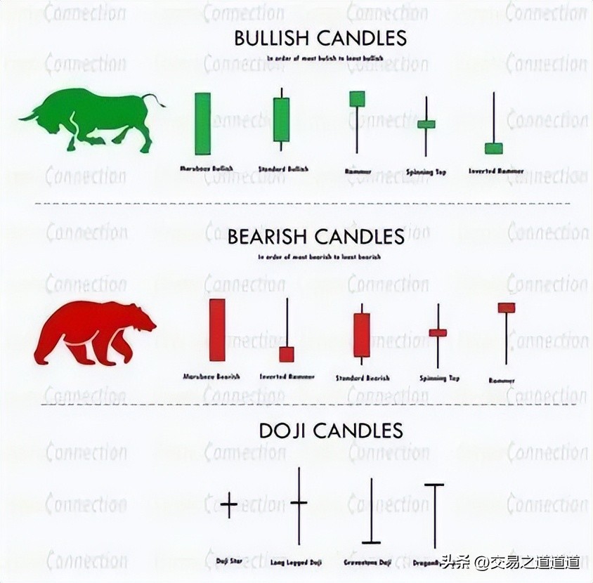 日内投机K线周期的设置