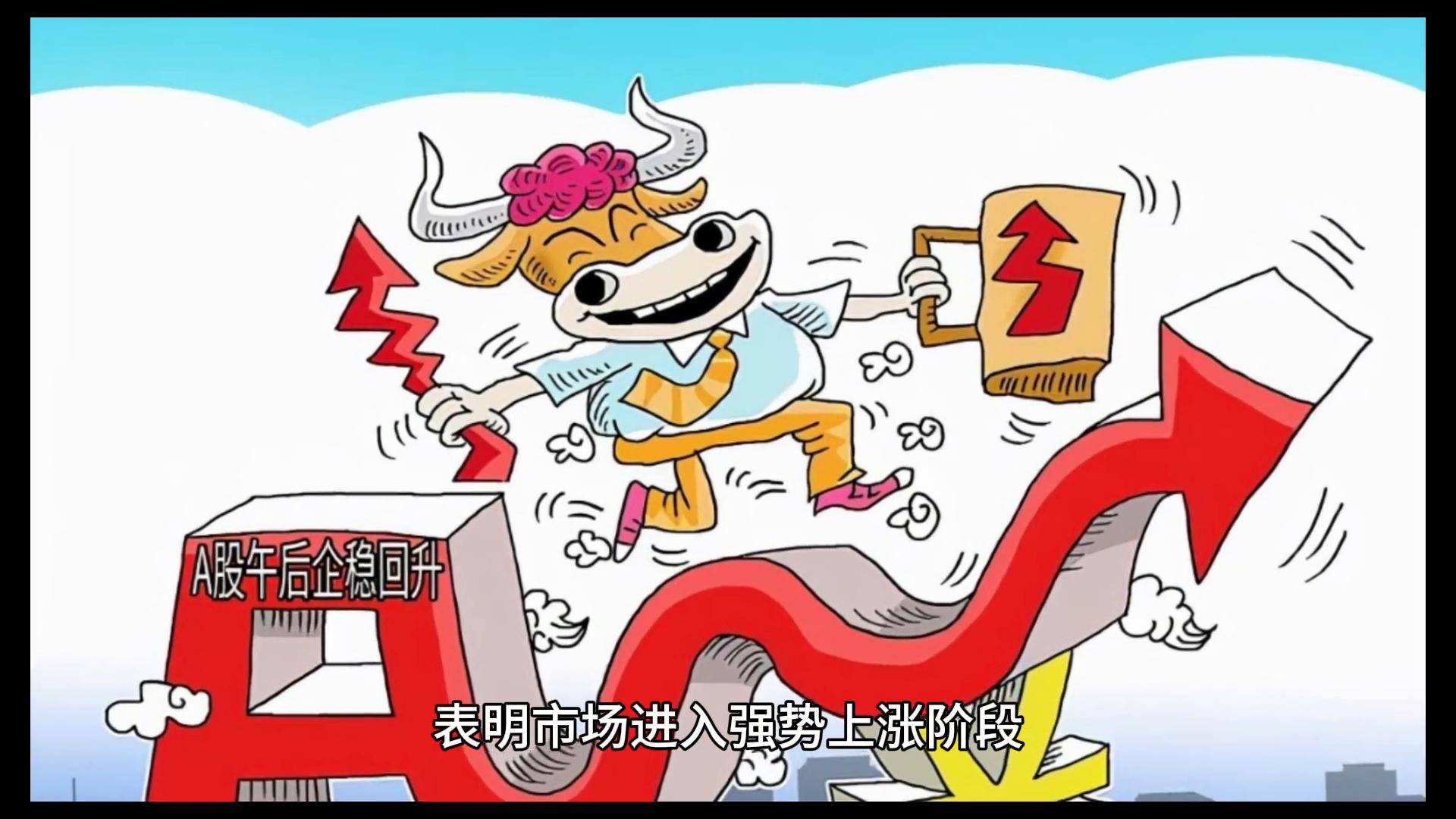 CCI指标及其在趋势和震荡行情时不同的应用规则