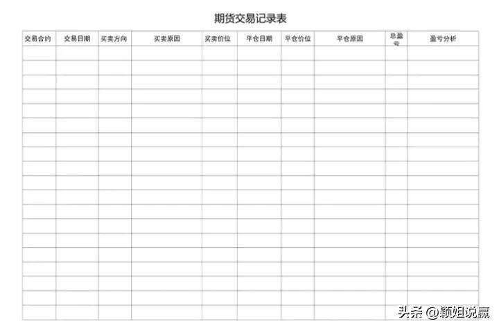 交易员非交易时间为何复盘？该怎样复盘？