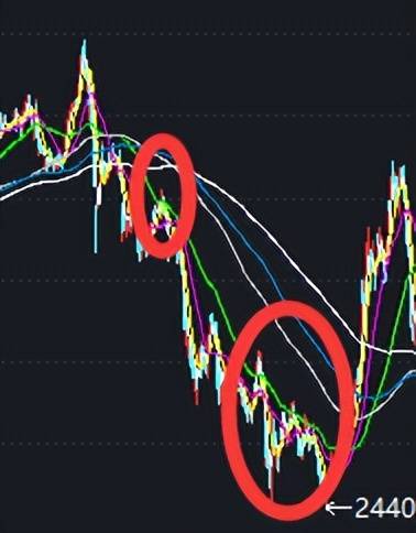 大盘上证指数反弹的几条关键线