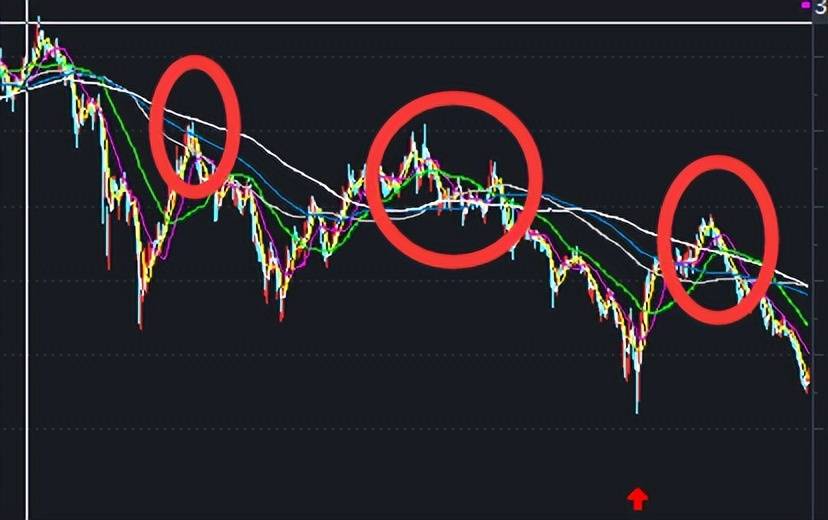 大盘上证指数反弹的几条关键线
