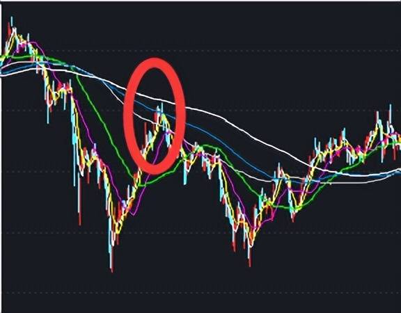 大盘上证指数反弹的几条关键线