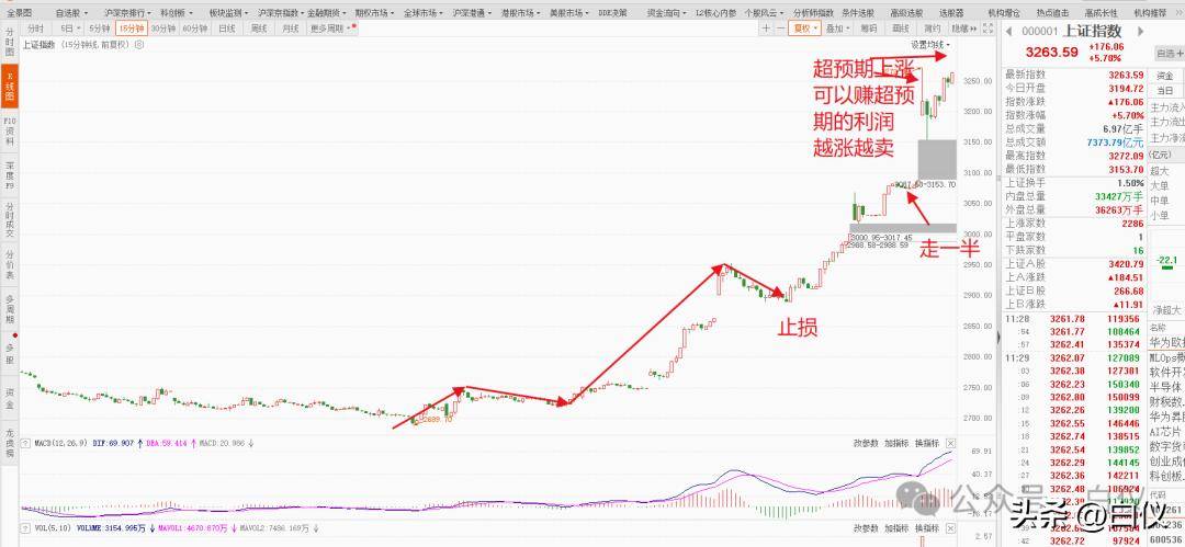 交易生涯从来没见过这么疯狂交易那些事儿