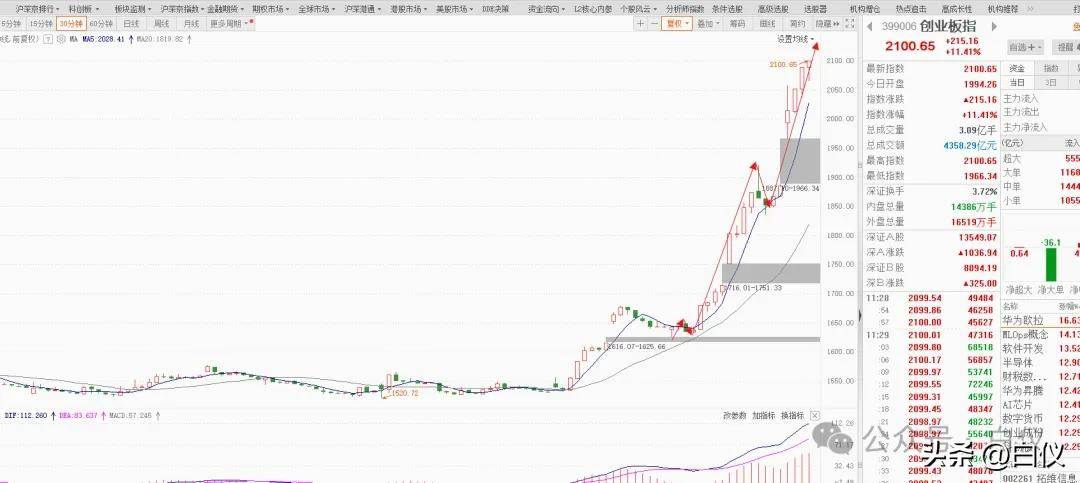 交易生涯从来没见过这么疯狂交易那些事儿