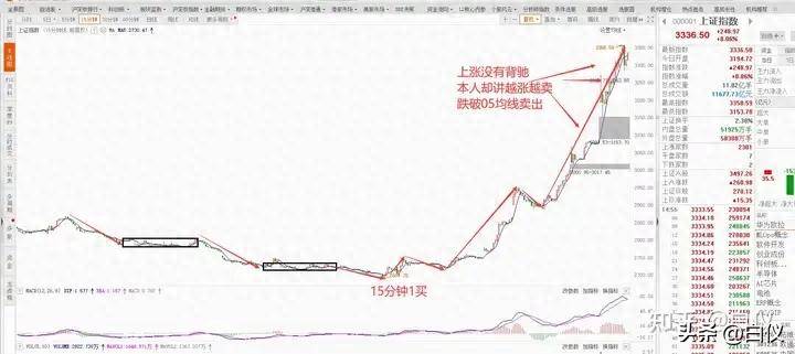 为什么按照缠论买点买却不按照缠论卖点卖?交易那些事儿