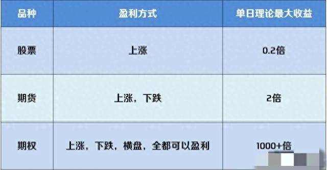 解密期权交易如何发掘无限可能的财富机会？