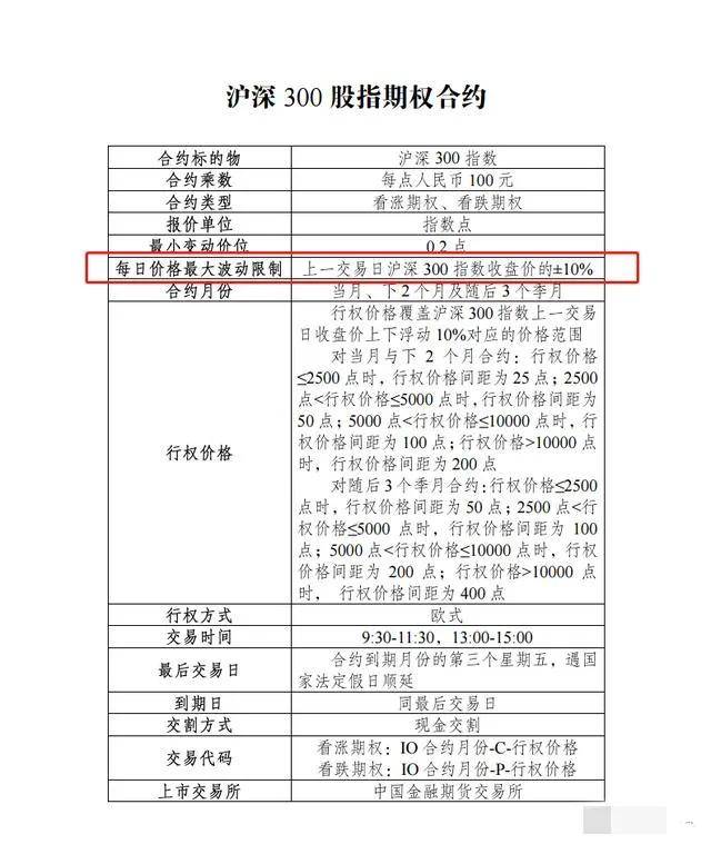 解密期权交易如何发掘无限可能的财富机会？
