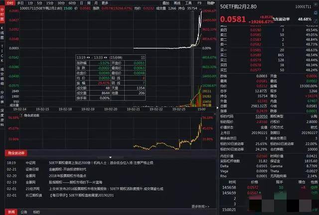 解密期权交易如何发掘无限可能的财富机会？