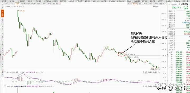 带大家复盘分析近期的小转大行情及当下指数情况交易那些事儿