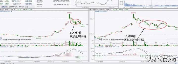 带大家复盘分析近期的小转大行情及当下指数情况交易那些事儿