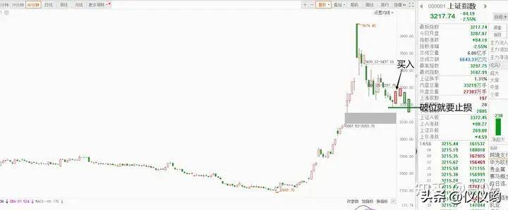带大家复盘分析近期的小转大行情及当下指数情况交易那些事儿